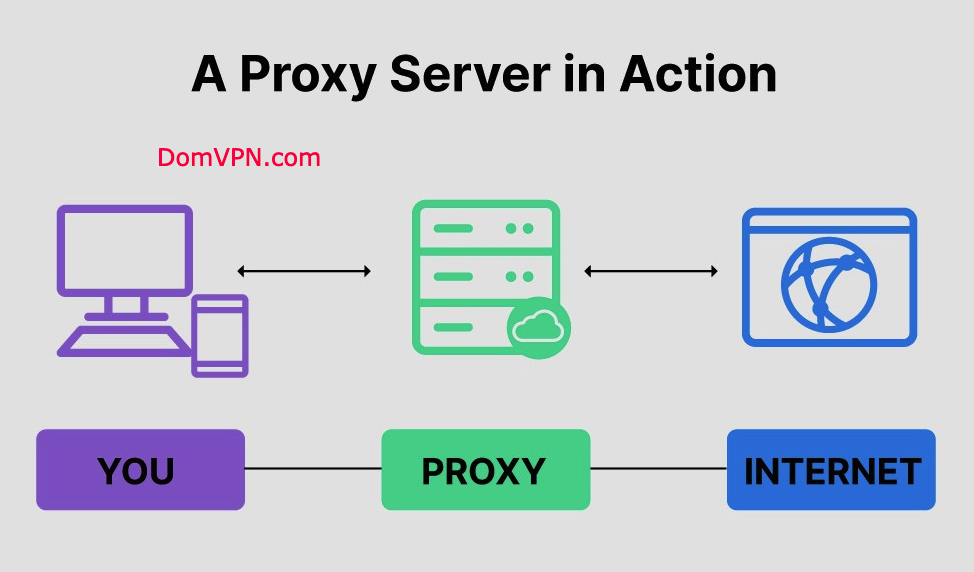 Proxy Server